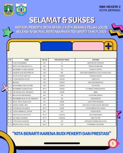 Read more about the article 101 SISWA SMAN 2 KOTA SERANG LULUS MASUK PTN JALUR SNBT 2025